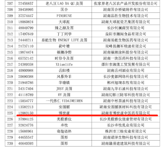 “金沙集团186cc成色”获评“湖南省知名商标品牌”
